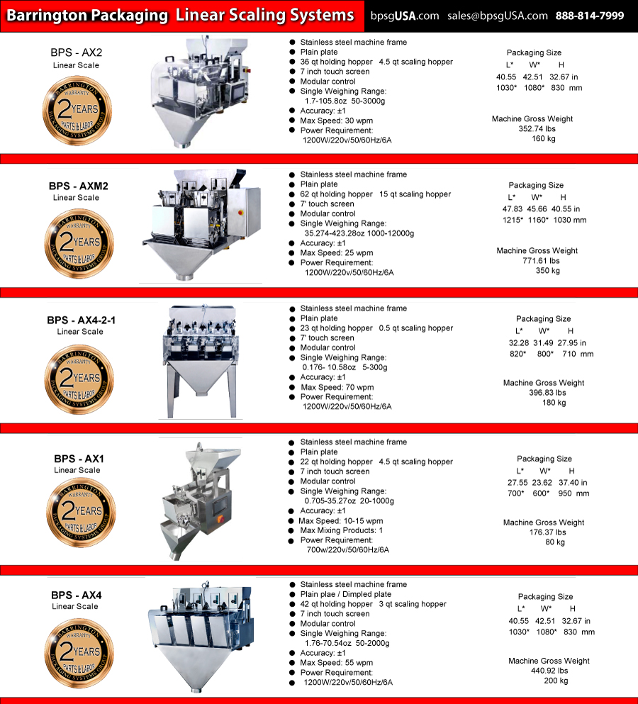 Barrington Packaging Systems Group Linear Scale Weighing Systems